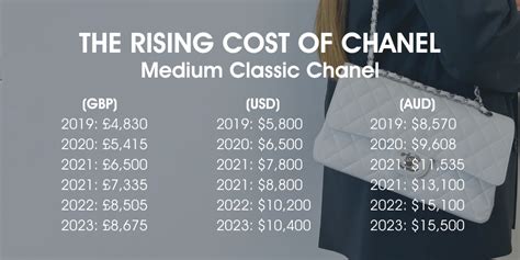 chanel china price increase.